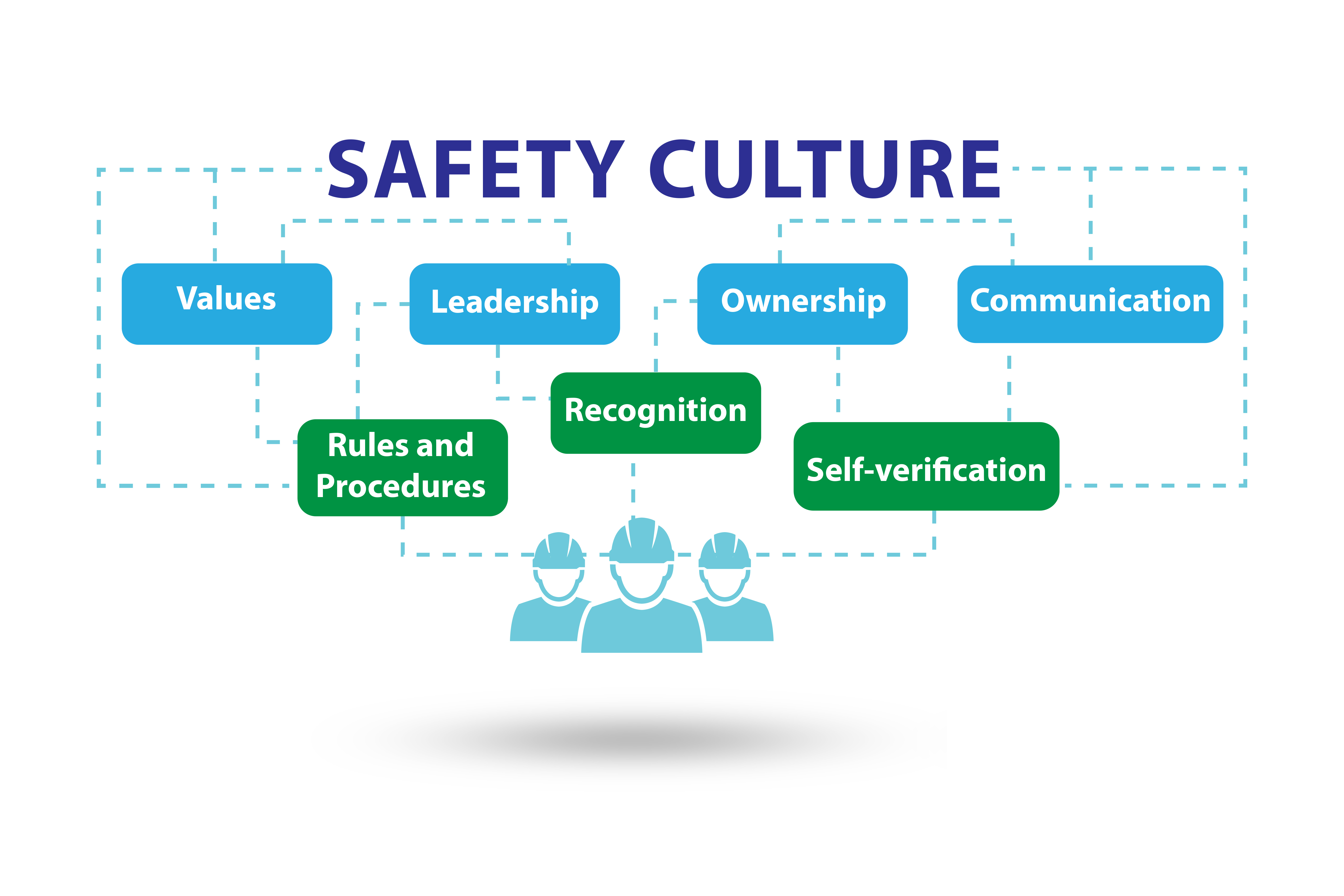 safety culture